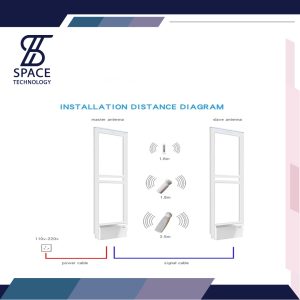 EAS GATE AM - Image 2